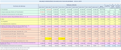 BH Tajo Espanha 2010 2019